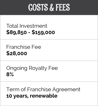 costs