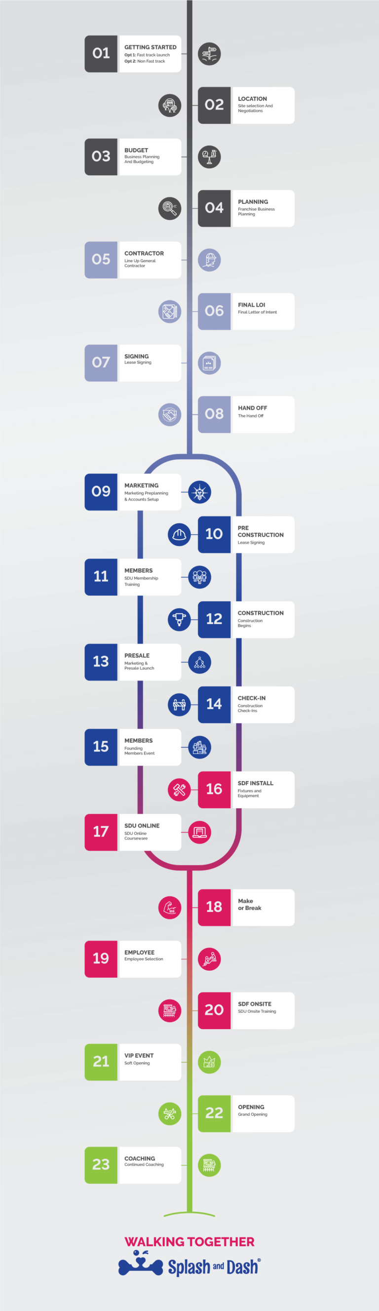 Road Map Splash and Dash Pet Store Franchise
